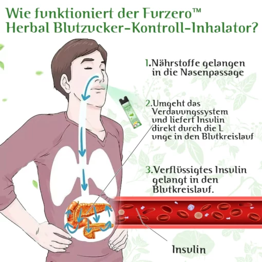 Furzero™ Kräuterblutzucker-Kontrollinhalator - Image 5