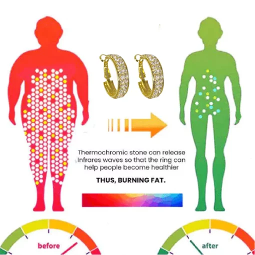 Futusly™ Lymphatic activity hoop earrings - Image 3
