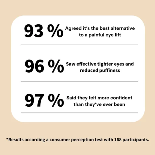 Instant Eye Temporary Eye Tightener - Image 5