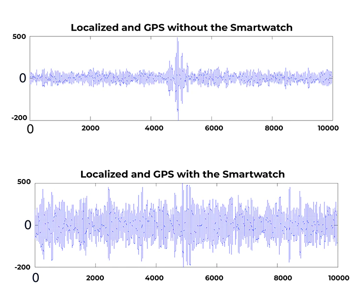 iRosesilk™ Anti-Tracking PRO-AI Chips Signal Jamming Smartwatch – Lavieron