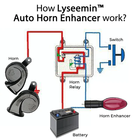 Lyseemin™ Auto Horn Enhancer - Image 6