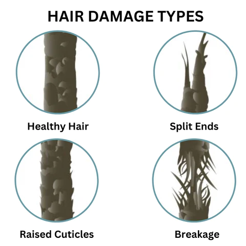 Fivfivgo™ Smoothing Blowout Cream - Image 7