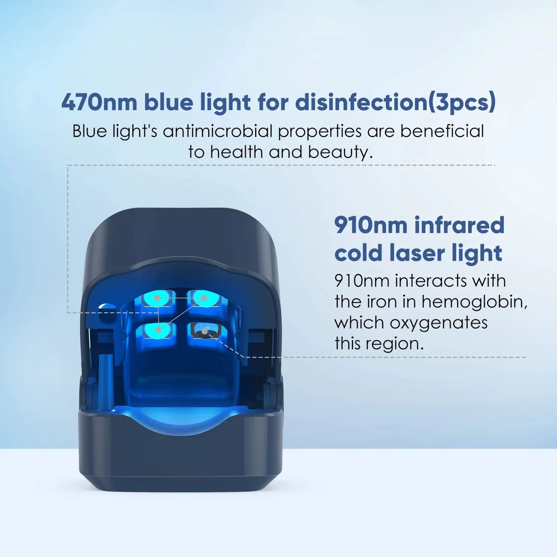 Ourlyard™ Powerful Light Therapy Device for Treating Nail Disorders - Image 4