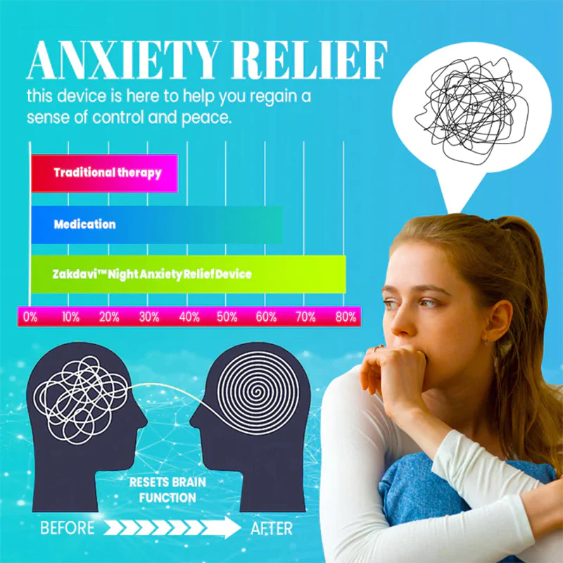 Rzoyun™ Night Anxiety Relief Device - Image 5