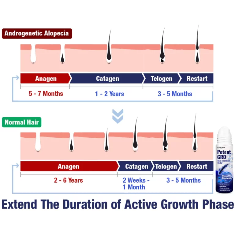 GFOUK™ PotentGRO Hair Treatment Roller - Image 7