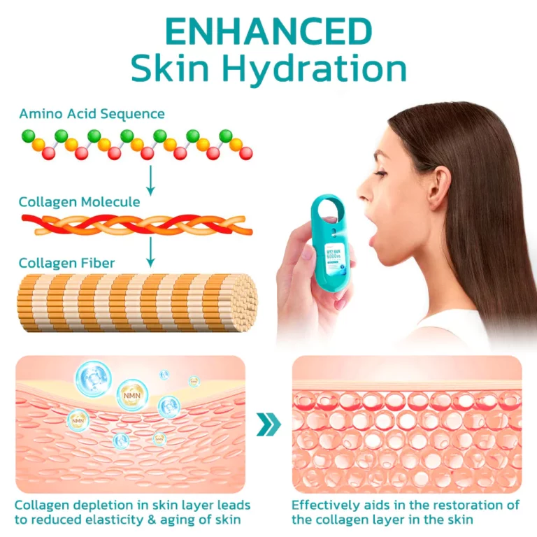 Furzero™ MY2 NMN 6000mg Collagen Essence Spray - Image 3