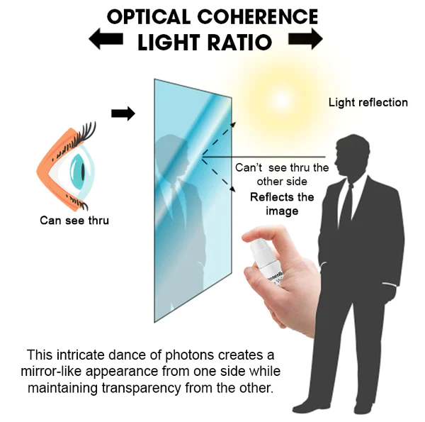 iRosesilk™ Einweg-Spiegelspray - Image 3