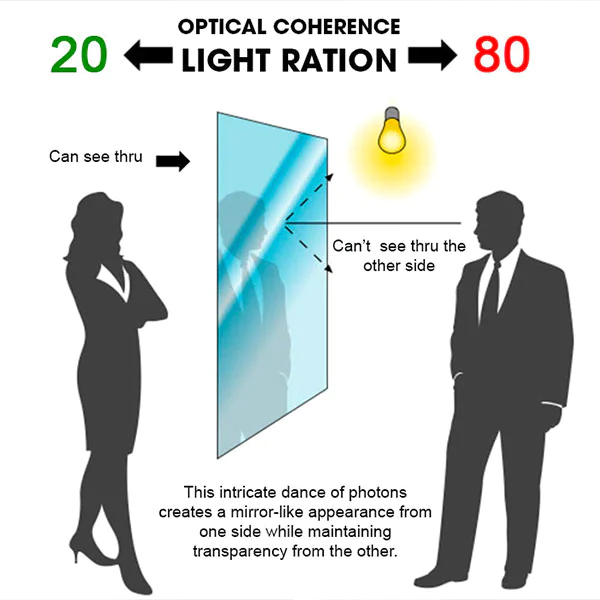 iRosesilk™ Nano Coat One Way Mirror - Image 7