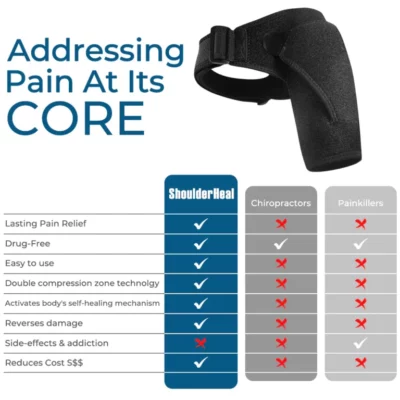 GFOUK™ ShoulderHeal Tourmaline Heating Compression Brace - Image 4
