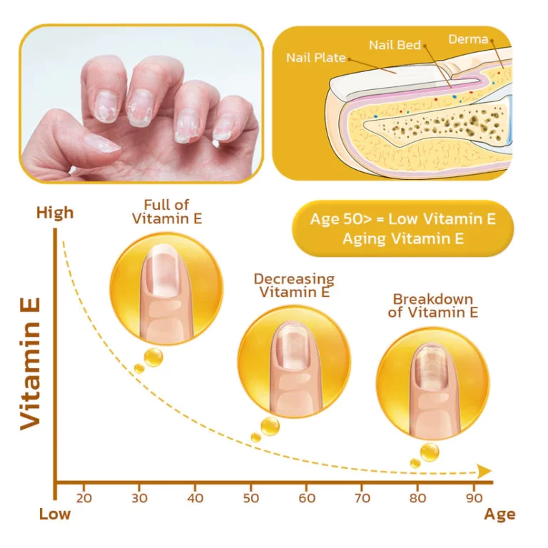 LIMETOW™ Peeling Nail Serum - Image 3