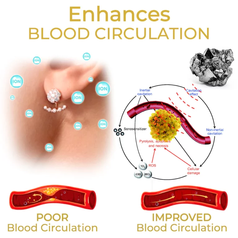 Futusly™ Scintiller De Cartien Osmium Earrings - Image 3