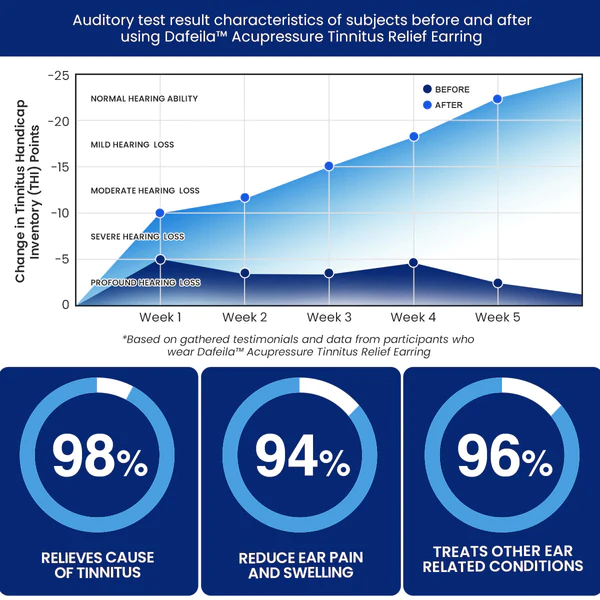 Dafeila™ Acupressure Tinnitus Relief Earring - Image 6