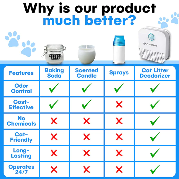 FreshPawsᵀᴹ Smart Deodorizer - Image 7