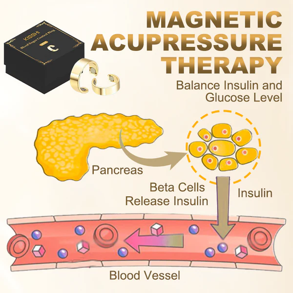 KISSHI™ Blood Sugar Control Ring - Image 5