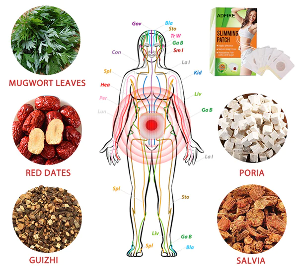 ADFIRE Detoxifying and Dampness-Dispelling Super Patch - Image 5