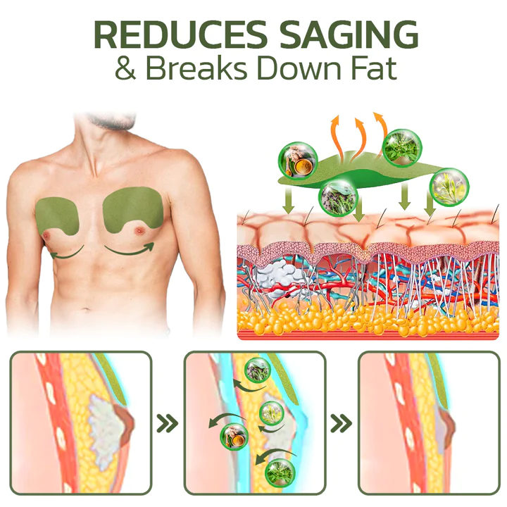 GFOUK™ CurcuminPlus Gynecomastia Compress Patch - Image 8