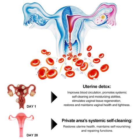 Voilaist® Detox & Shaping Foot Soak Beads - Image 10