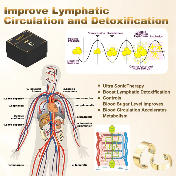KISSHI™ Blood Sugar Control Ring - Image 7