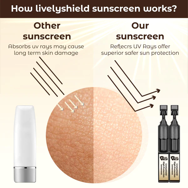 ATTDX LivelyShield HighProtection Sunscreens - Image 6