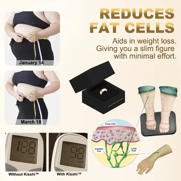 KISSHI™ Blood Sugar Control Ring - Image 4