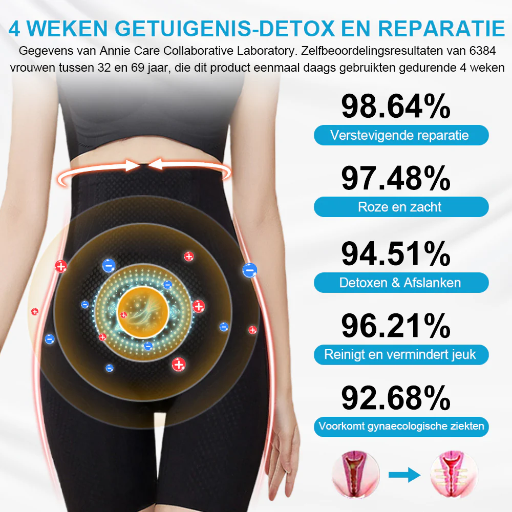 KKIO® Negative Ion Fettabbau, Bauchstraffung, Entgiftung formende Hosen - Image 2