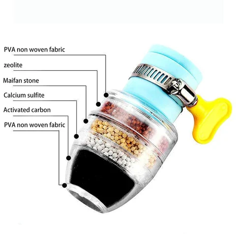 Magic Charcoal Water Filter - Image 8