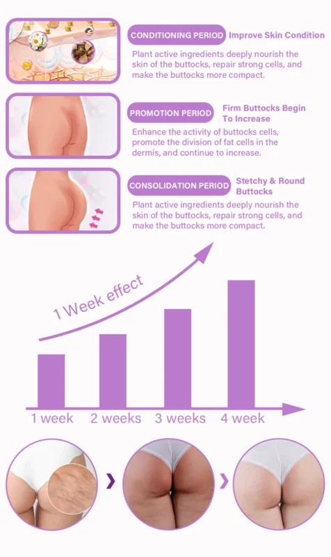 Seurico™ Bottom Enhancement Posterior Shaping Cream - Image 7