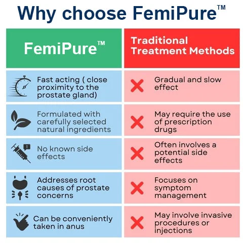 FemiPure™ Prostate Therapy Capsules - Image 13