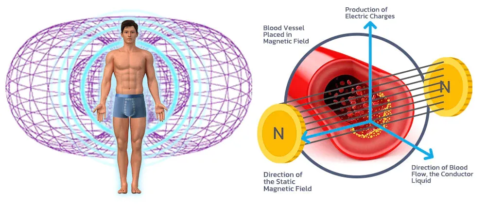 Energy Field Therapy Men’s Underwear - Image 3