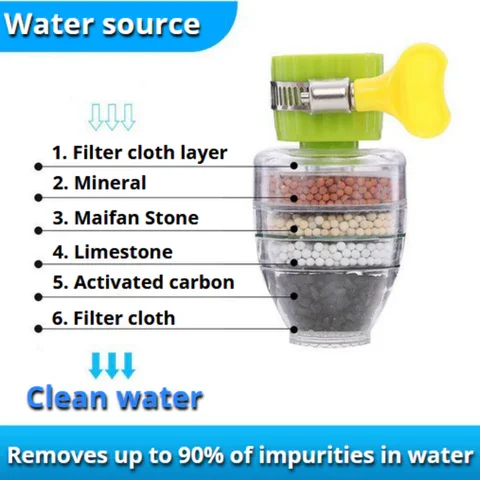 Magic Charcoal Water Filter - Image 6