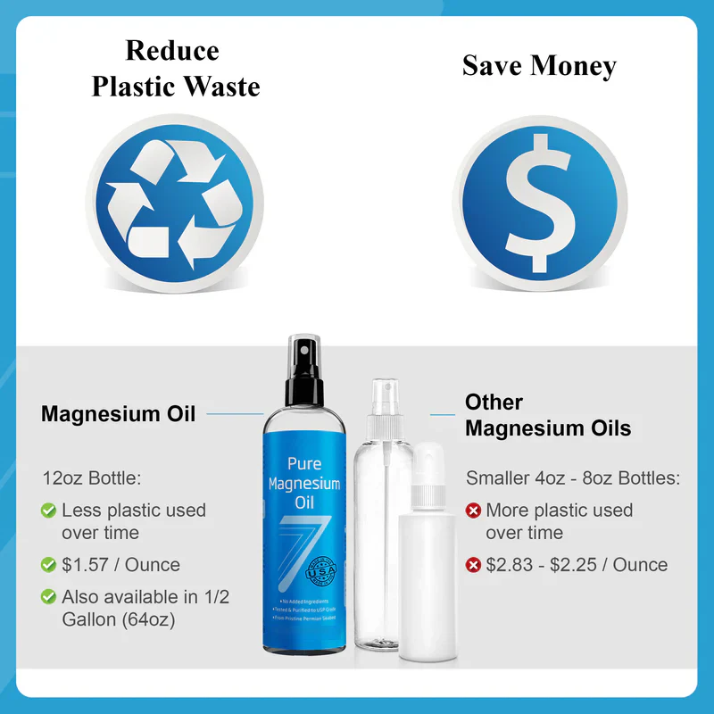 Pure Magnesium Oil Spray - Image 5