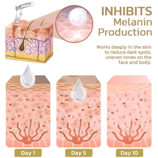 EdiJonah™ Skin Whitening Essence Ampoule - Image 7