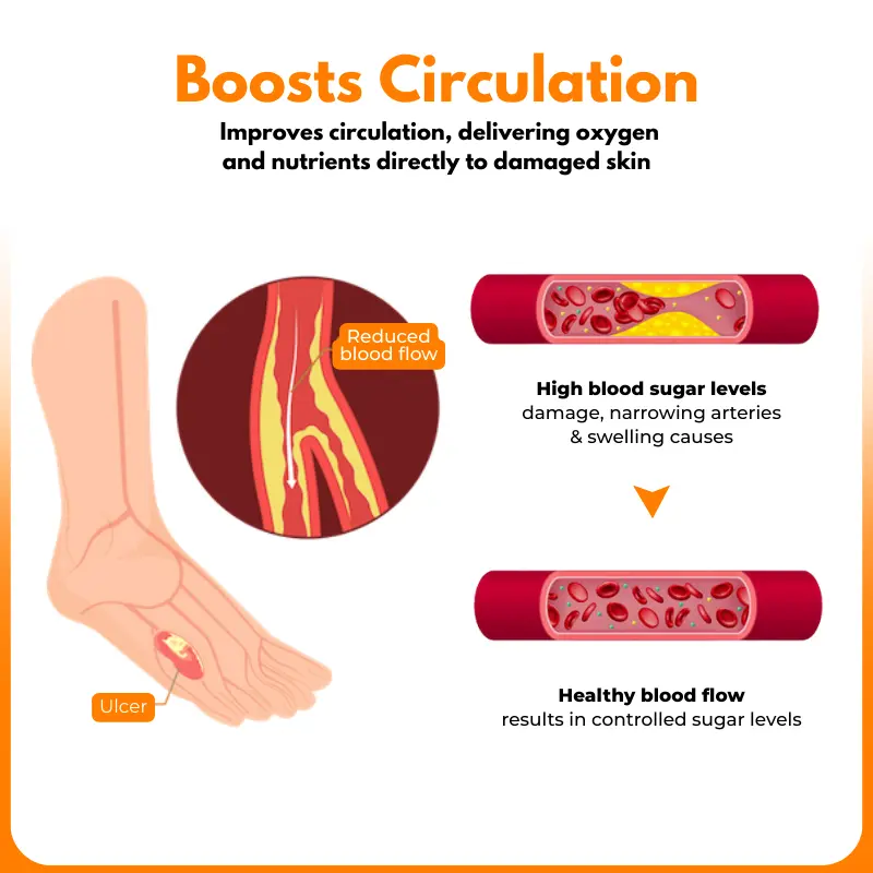 AQA™ VenHeal Bienenessenz Wundspray für Diabetiker - Image 10