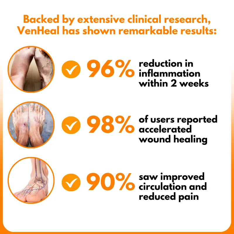 AQA™ VenHeal Bienenessenz Wundspray für Diabetiker - Image 7