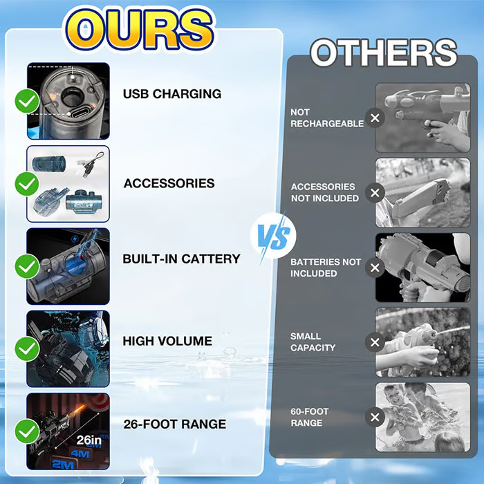 Automatic USB Rechargeable Water Gun - Image 5