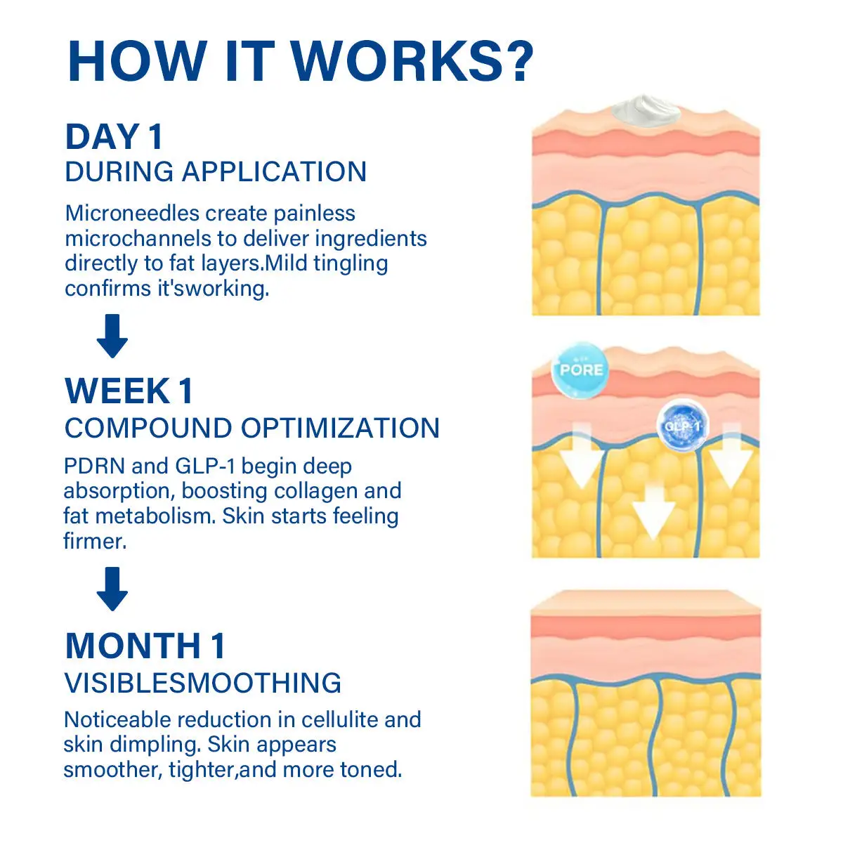 Oveallgo® PDRN-GLP-1 Slimming & Blood Sugar Regulating Reedle Shot Serum - Image 4